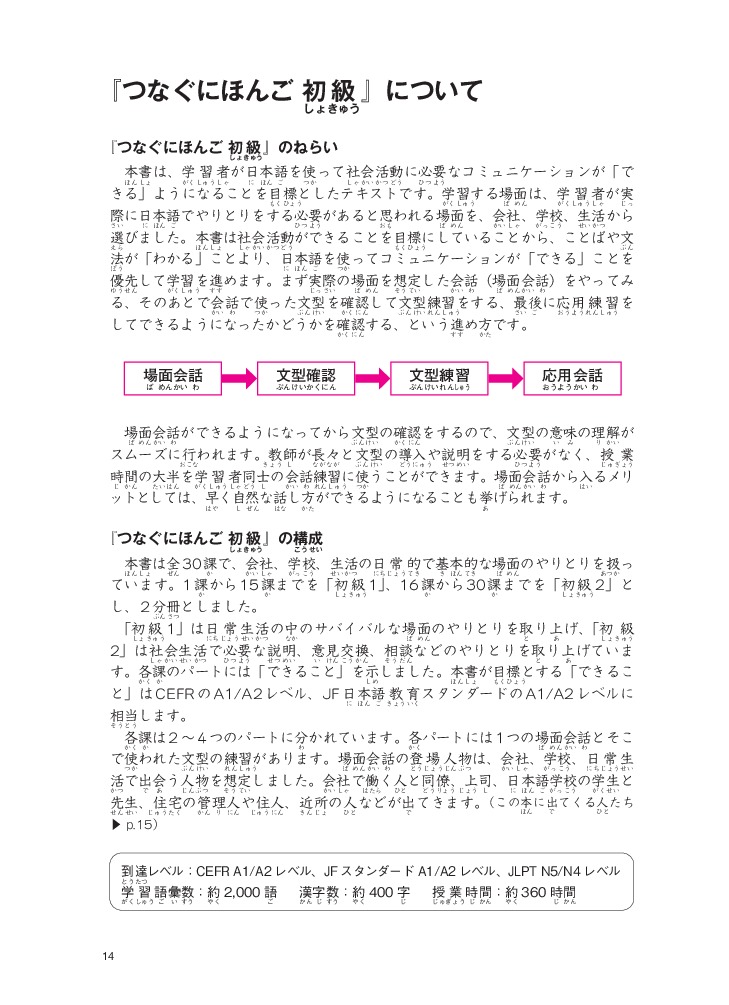 Bộ Tsunagu Nihongo - Tiếng Nhật Kết Nối - Sơ Cấp 1 - Tiếng Nhật Giao Tiếp Cơ Bản - Ảnh 11