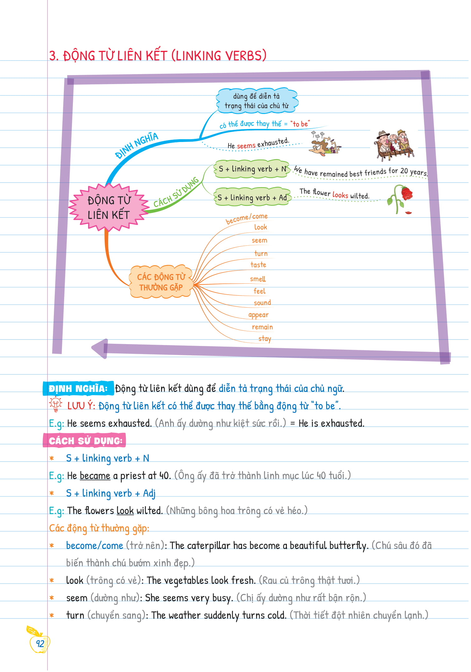 bộ tự học ngữ pháp tiếng anh bằng mindmap - tập 1 - Ảnh 11