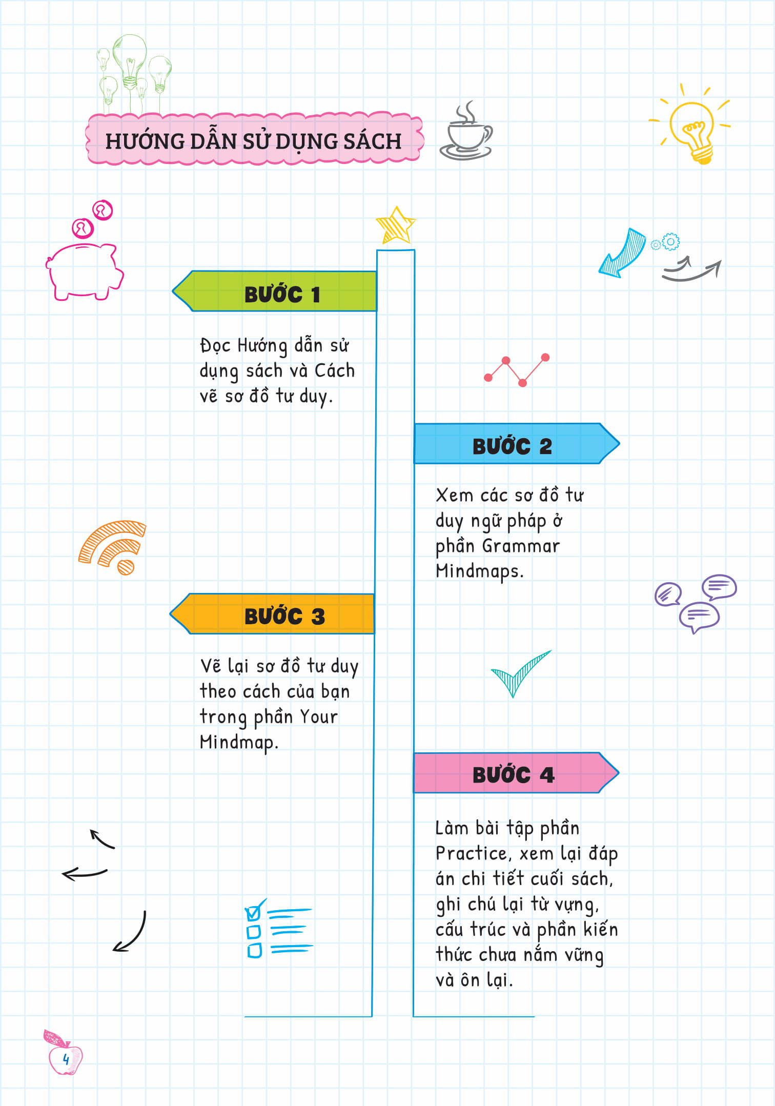 bộ tự học ngữ pháp tiếng anh bằng mindmap - tập 2 - Ảnh 4