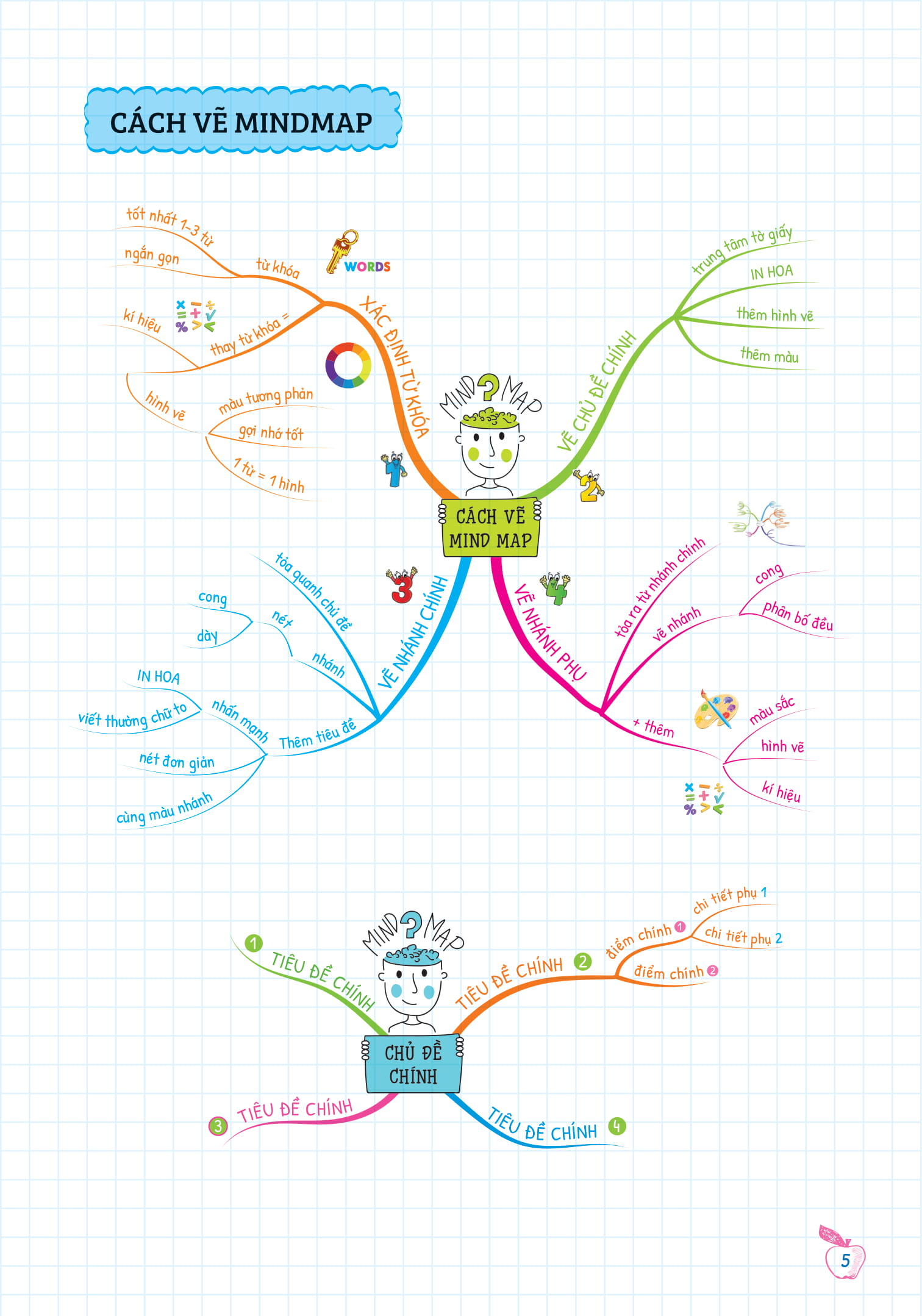 bộ tự học ngữ pháp tiếng anh bằng mindmap - tập 2 - Ảnh 5