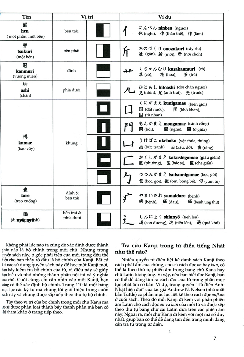 bộ tự học viết tiếng nhật - 200 chữ kanji căn bản - tập 1 - Ảnh 7