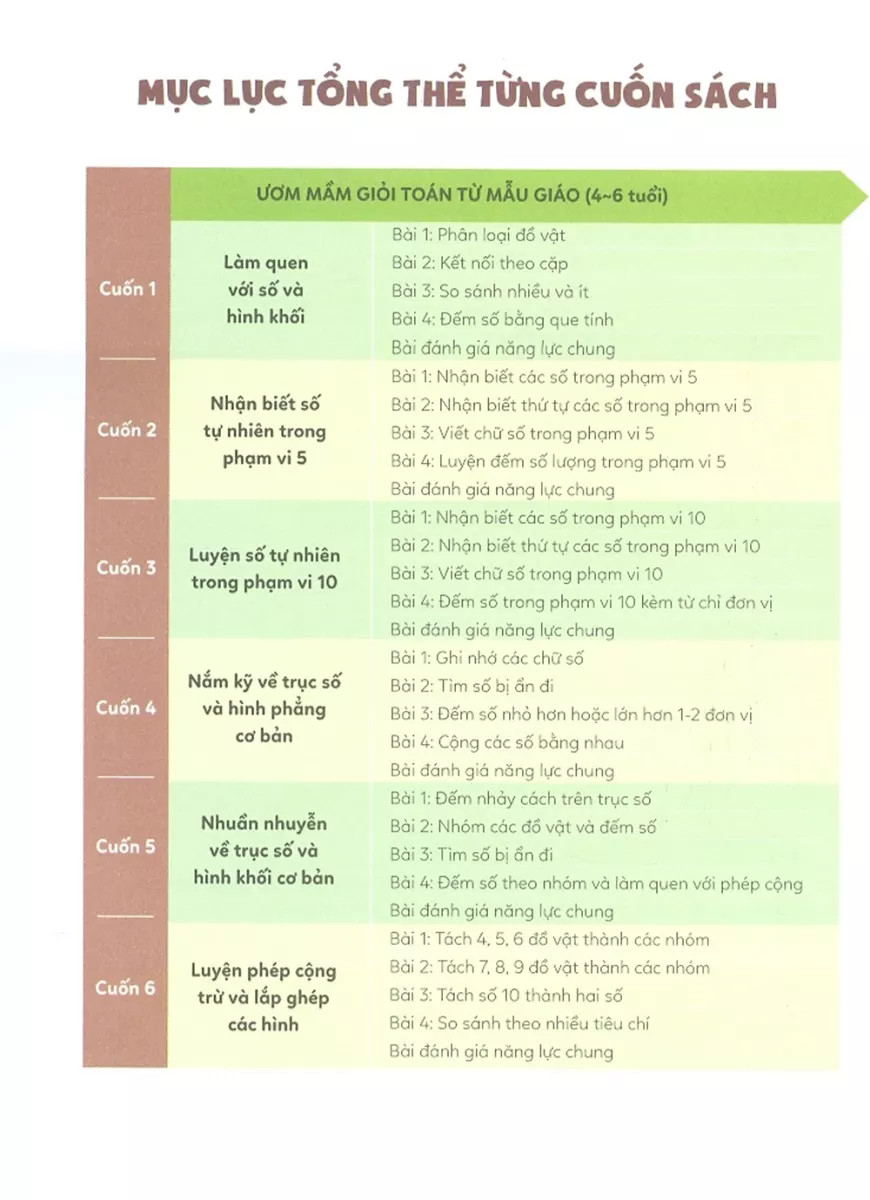 bộ ươm mầm giỏi toán từ mẫu giáo - mẫu giáo 1 - các số và hình khối thú vị - Ảnh 3