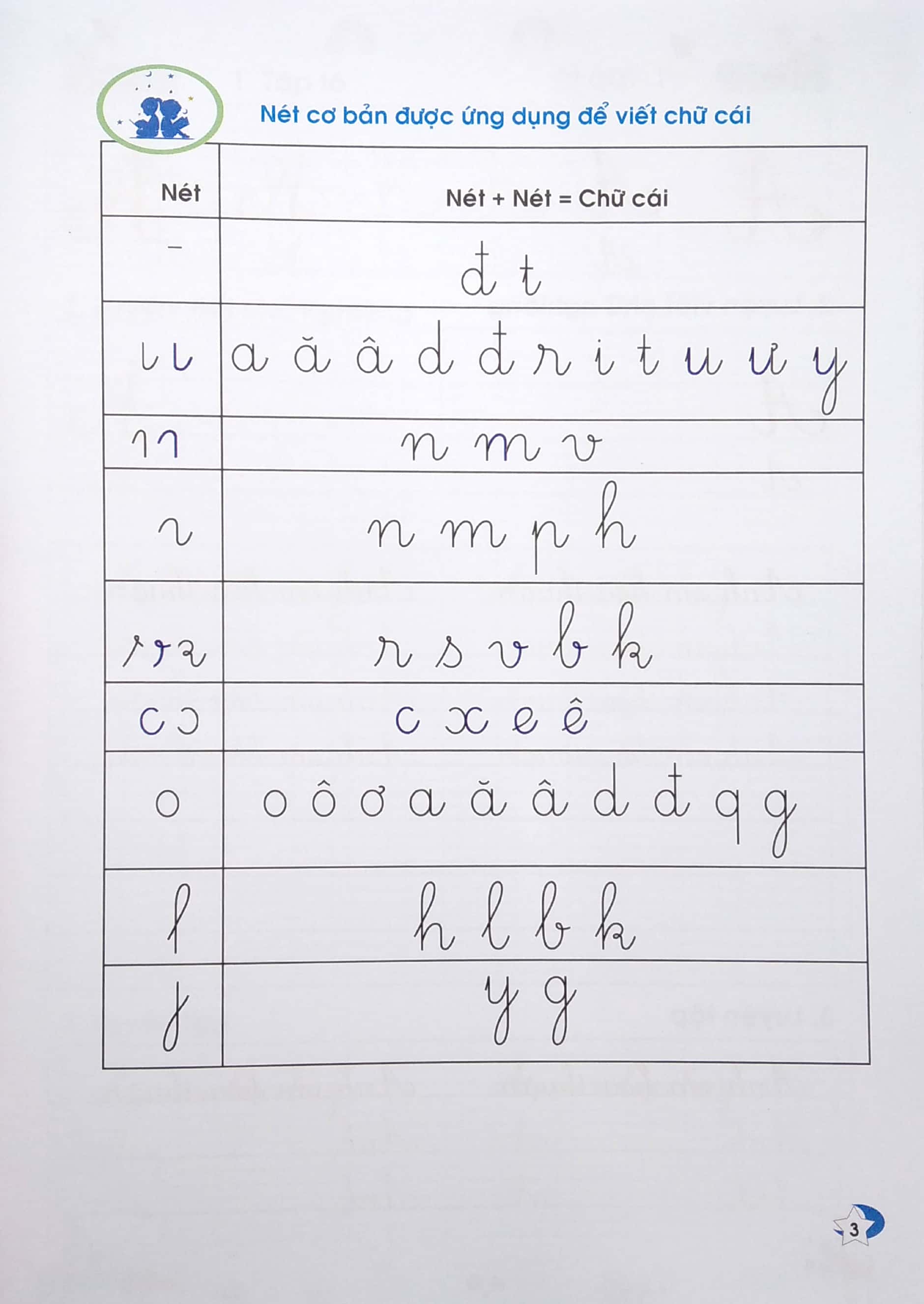bộ vở ô ly có chữ mẫu luyện viết chữ đẹp - nâng cao chữ nghiêng, nét thanh nét đậm - tập 1 (tái bản) - Ảnh 5