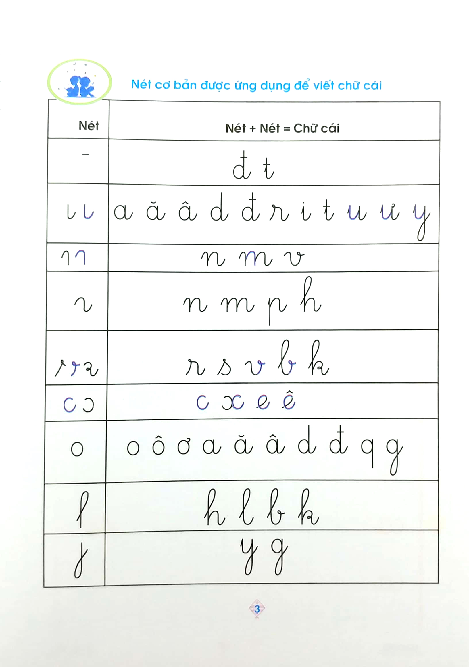 Bo
						
										
										Vo O Ly Luyen Viet 1 - Chu Cai - Chu Ghep (Canh Dieu) - Ảnh 4