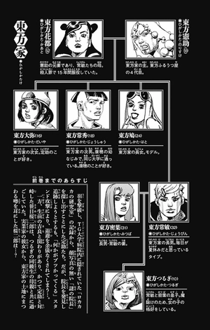 bộ ジョジョリオン 22 (ジャンプコミックス) - jojorion 22 - Ảnh 6