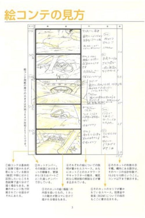 Bo
						
										
										紅の豚 スタジオジブリ絵コンテ全集 - Studio Ghibli Complete Storyboard Collection 7 Porco Rosso - Ảnh 3