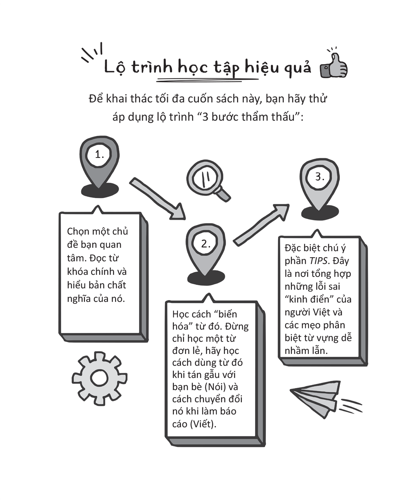 Bứt Phá Vốn Từ, Nâng Trình Diễn Đạt IELTS - Hiểu Sâu Một Từ, Mở Ra Cả Nhóm Từ - Ảnh 6