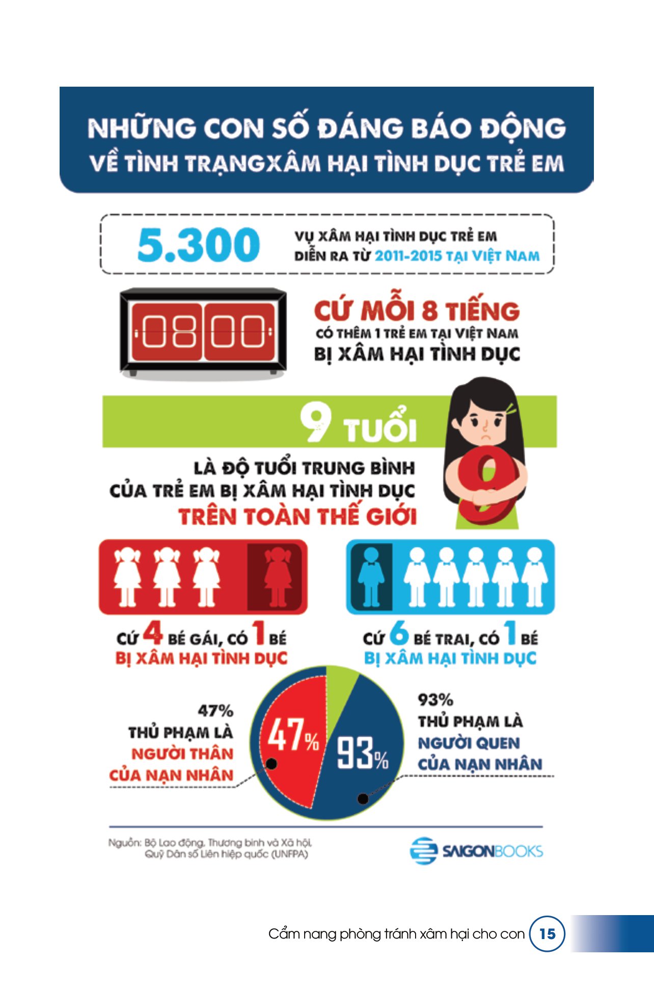 cẩm nang phòng tránh xâm hại cho con - Ảnh 6