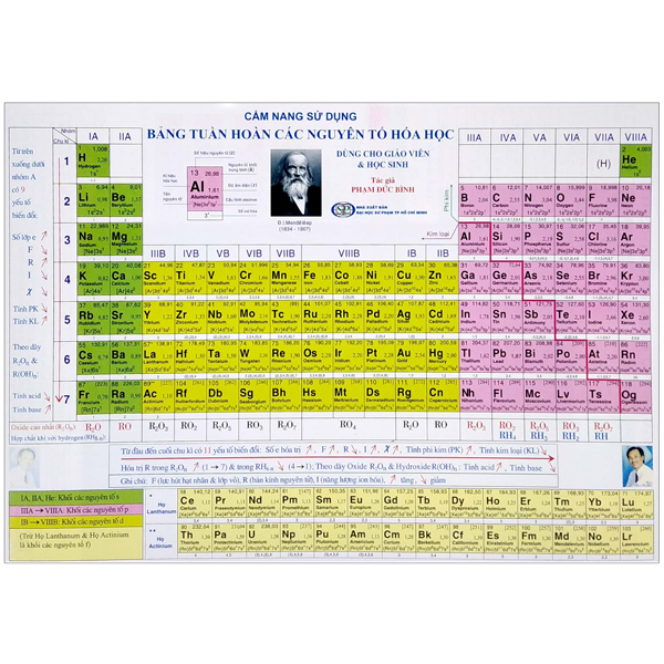 cẩm nang sử dụng bảng tuần hoàn các nguyên tố hóa học (tái bản 2022)