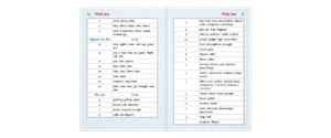 cẩm nang sử dụng tiếng anh khi đi du lịch - Ảnh 5
