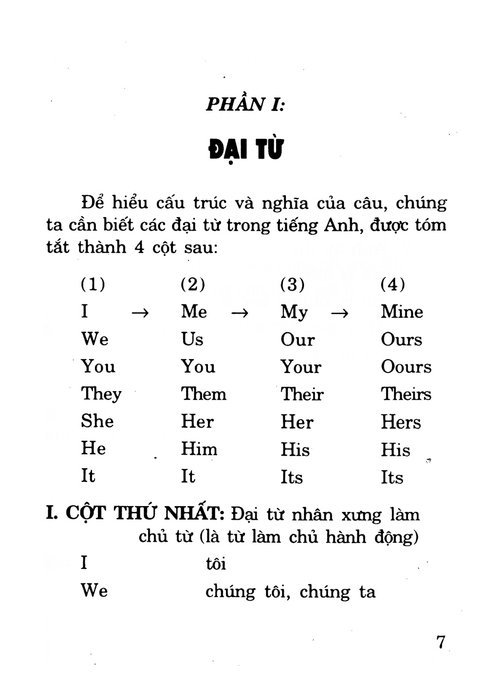 chìa khóa văn phạm tiếng anh (sách bỏ túi) - Ảnh 3