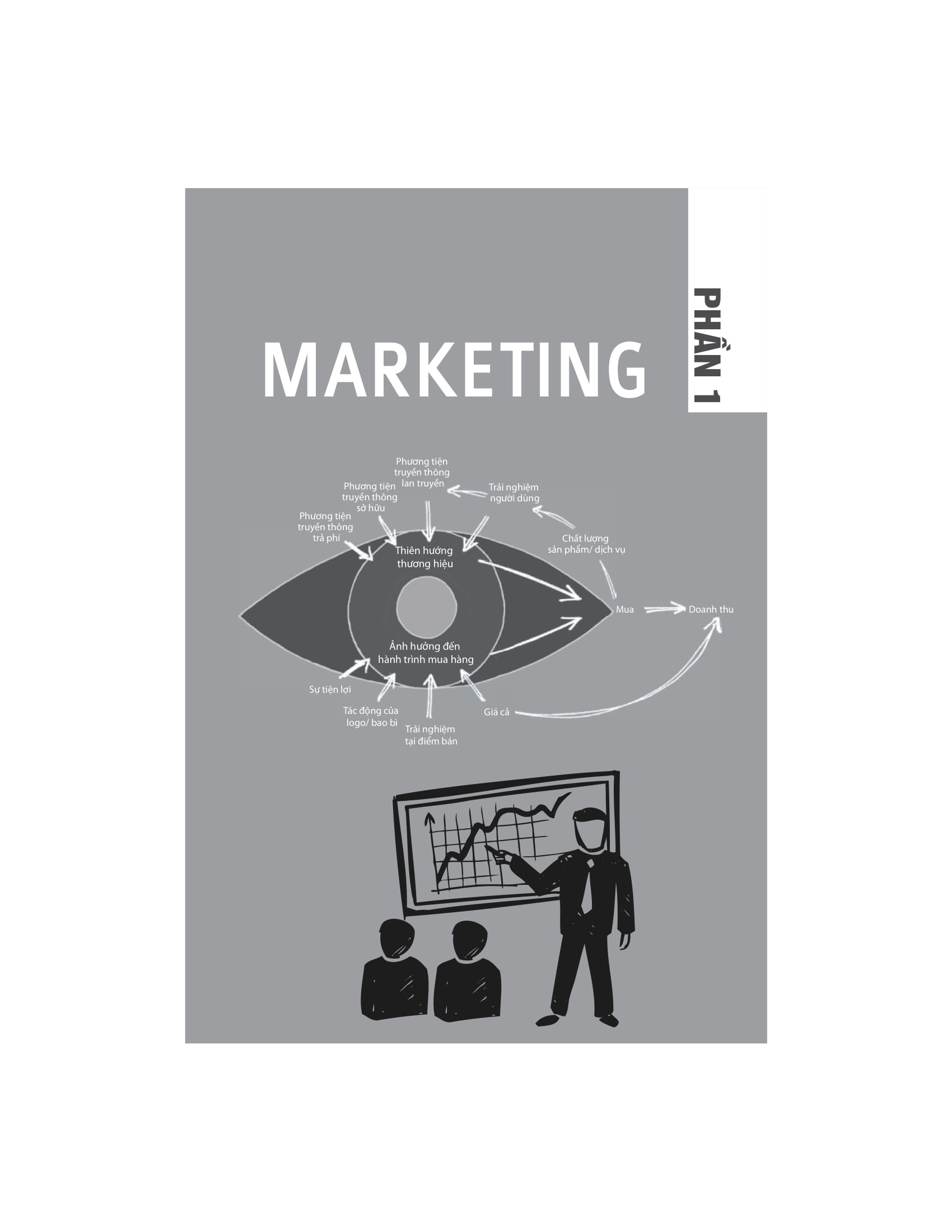 Chiến Lược Marketing Thực Chiến - Ảnh 11