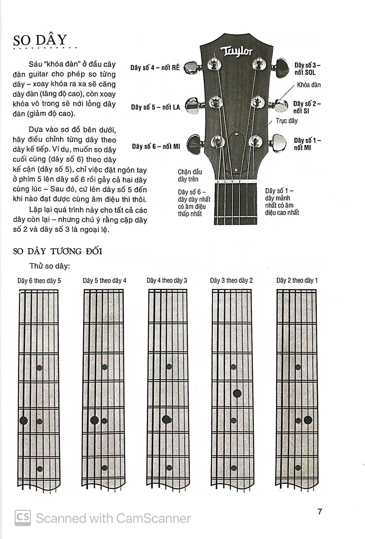 Chơi Đàn Guitar Bằng Hình Ảnh (Tái Bản 2025) - Ảnh 4