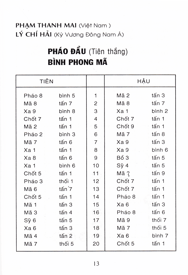 cờ tướng danh thủ quốc tế đối cuộc (tái bản) - Ảnh 11
