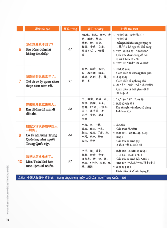 combo sách giáo trình chuẩn hsk 3 - sách bài học và bài tập (bộ 2 cuốn) (tái bản) - Ảnh 9