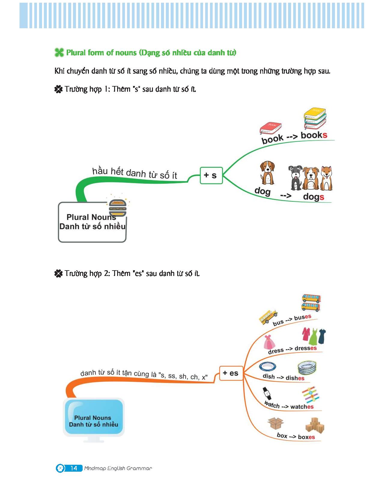 combo sách mindmap english grammar + mindmap english vocabulary (bộ 2 cuốn) - Ảnh 12