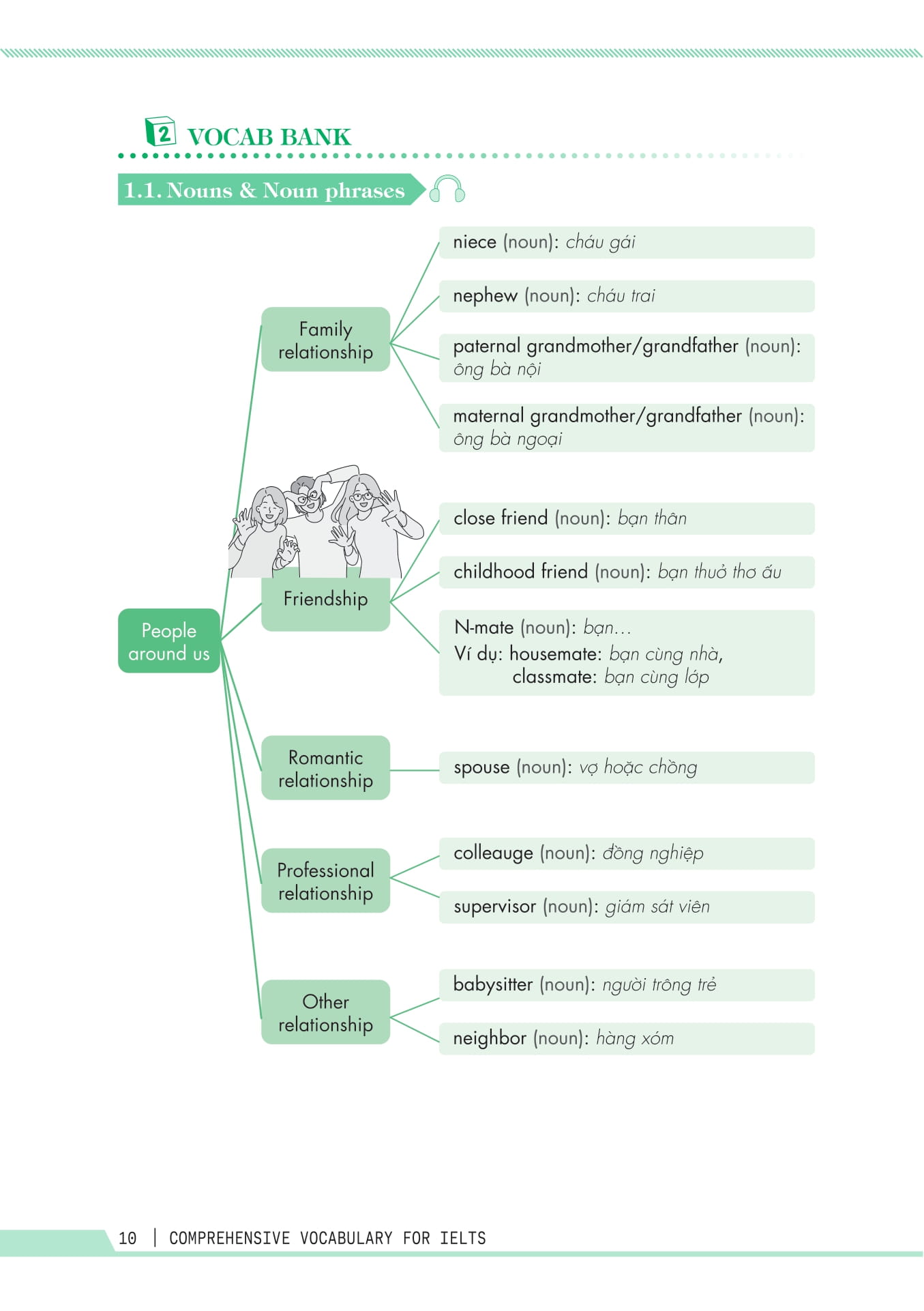 Comprehensive Vocabulary For IELTS - Từ Vựng Toàn Diện Luyện Thi IELTS - Ảnh 9