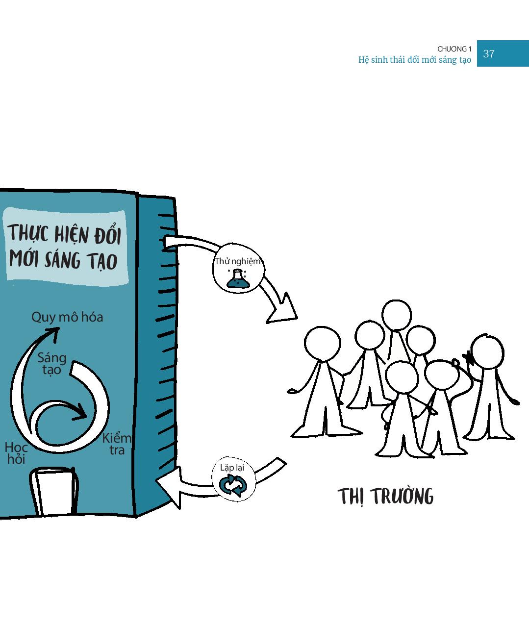 công ty vĩ đại nhờ tinh thần khởi nghiệp - Ảnh 17