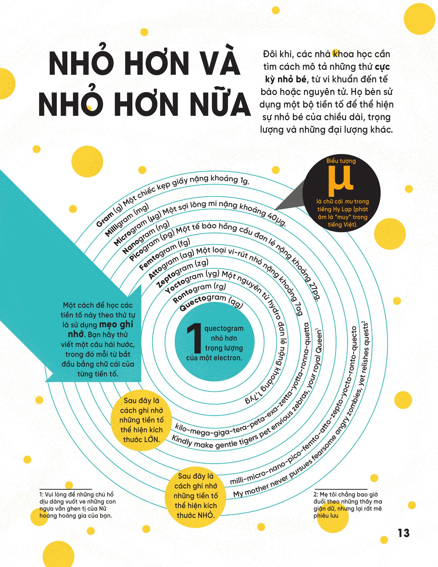 Cuốn Sách Khổng Lồ Về Hàng Nghìn Sự Thật Đáng Kinh Ngạc - Bìa Cứng - Ảnh 12