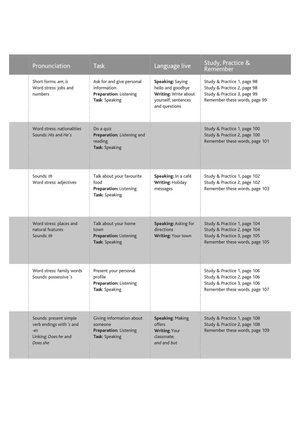 cutting edge - student book and ebook with digital resources level starter (3rd edition) - Ảnh 5