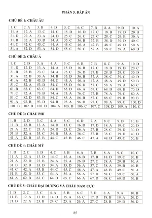 đề kiểm tra đánh giá năng lực môn lịch sử - địa lí lớp 7: phần địa lí - Ảnh 12