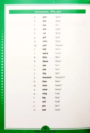 động từ bất quy tắc và ngữ pháp tiếng anh căn bản (tái bản 2022) - Ảnh 4