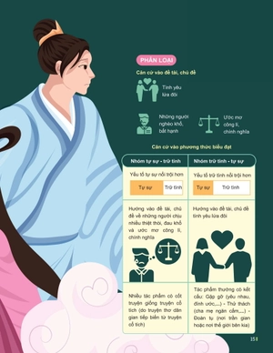 đột phá tư duy ngữ văn 11 - tập 1 (theo bộ sách cánh diều) - Ảnh 10