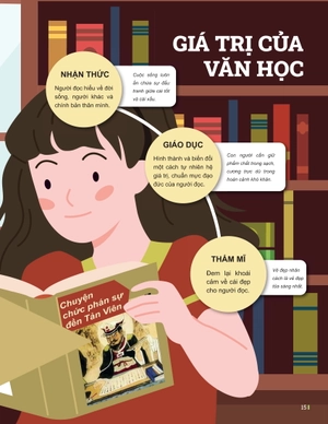 đột phá tư duy ngữ văn 12 - tập 1 (theo bộ sách cánh diều) - Ảnh 11
