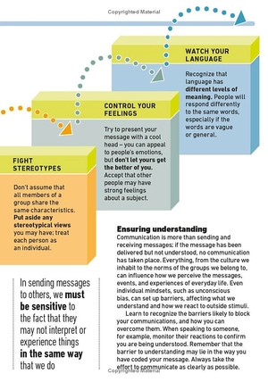 effective communication - Ảnh 11