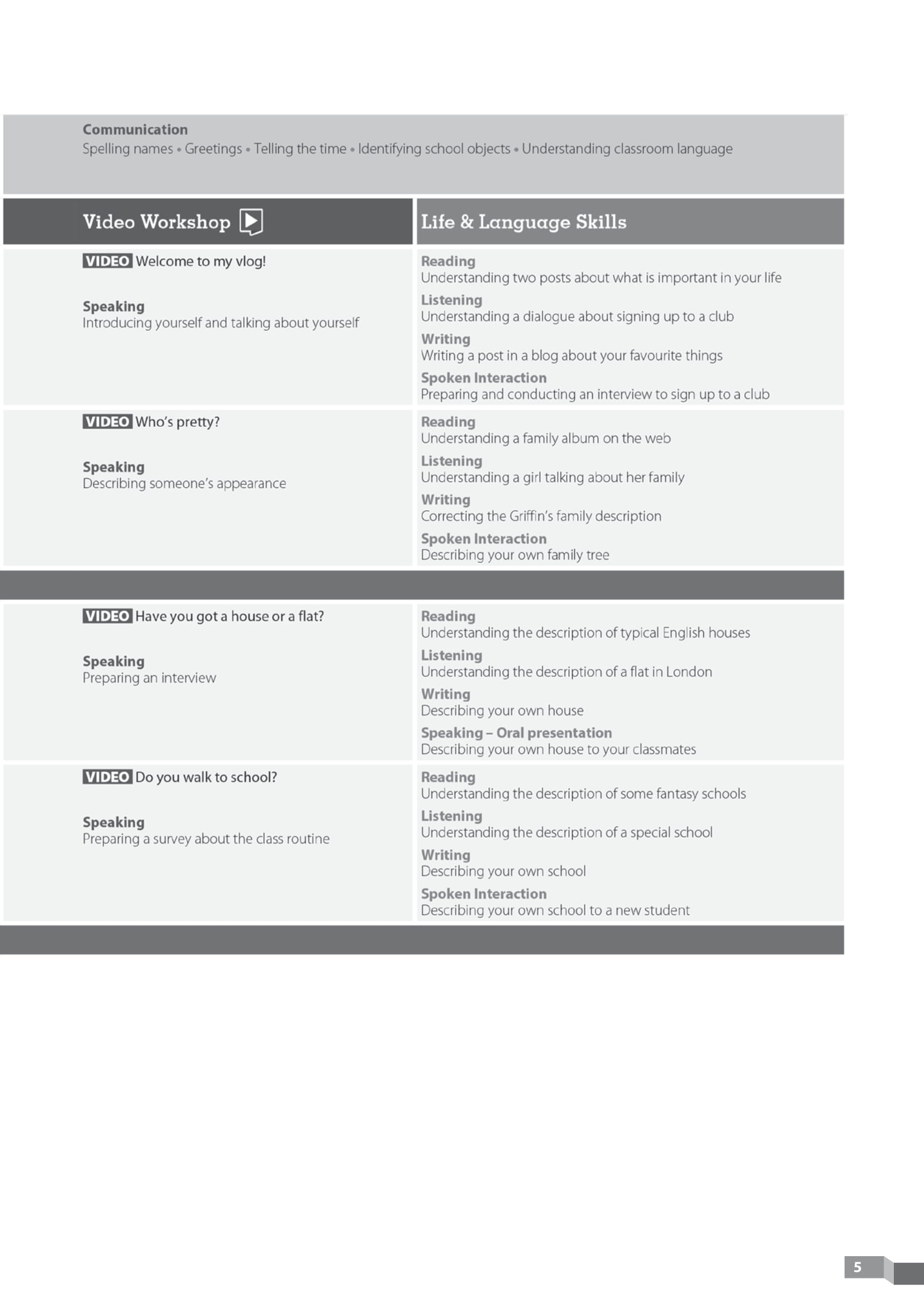 English Goals 1 - Level Pre-A1 - Teacher's Book - Ảnh 5
