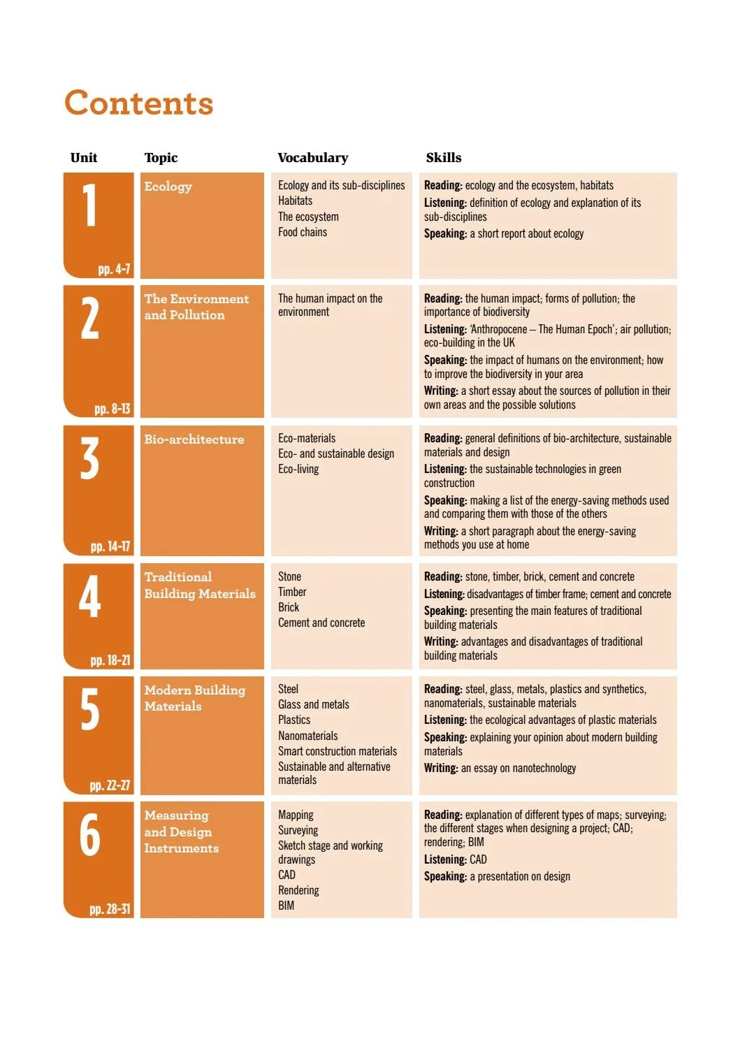 ESP Series - Flash On English For Construction - Ảnh 4
