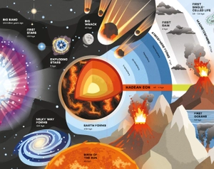 fold-out timeline of planet earth - Ảnh 3