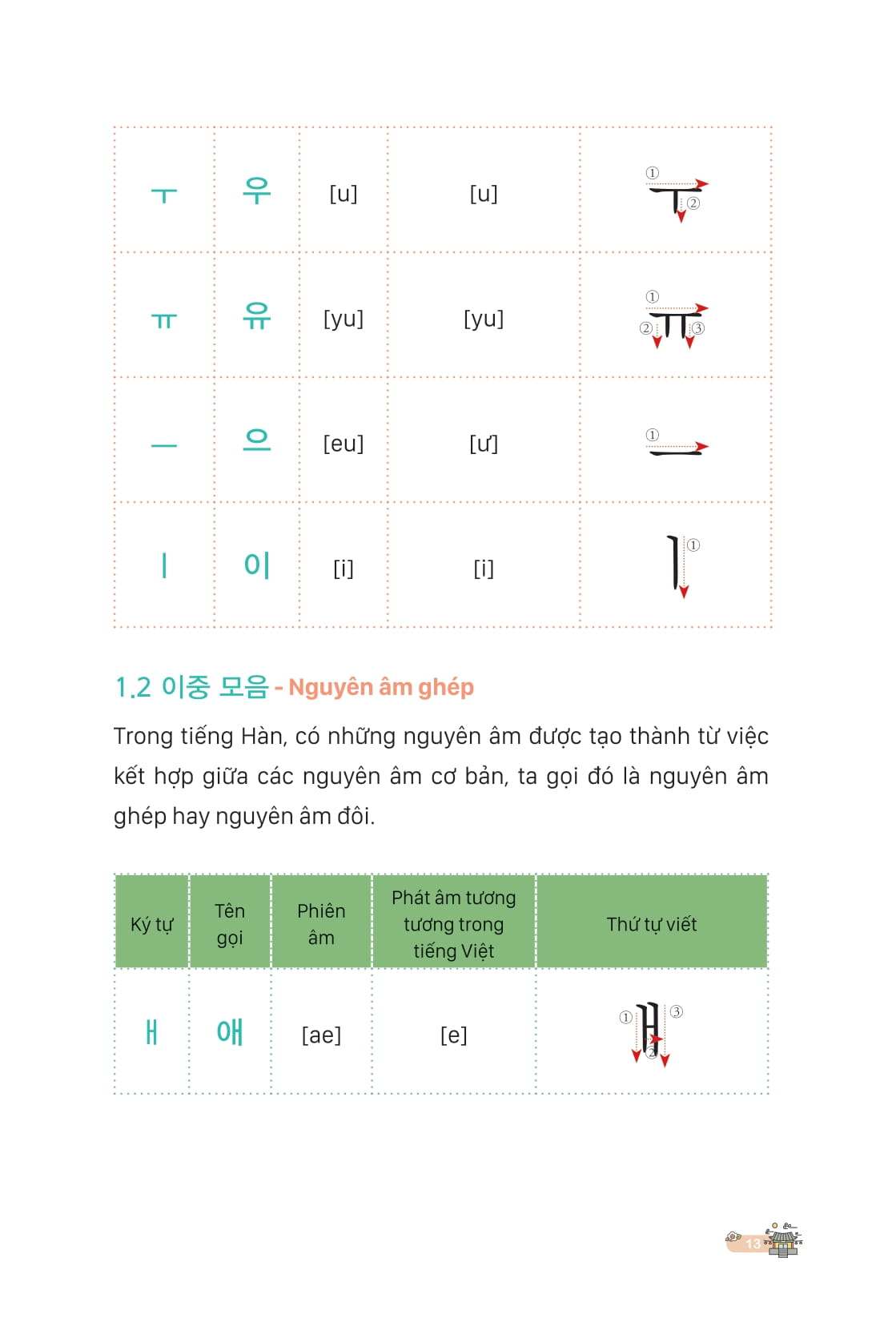 Ghi Nhớ Siêu Tốc Từ Vựng Tiếng Hàn - Làm Chủ 2000 Từ Vựng Thông Dụng Và Gốc Từ Hán Hàn Quan Trọng Trong Kỳ Thi Topik Qua Sơ Đồ Tư Duy - Ảnh 13