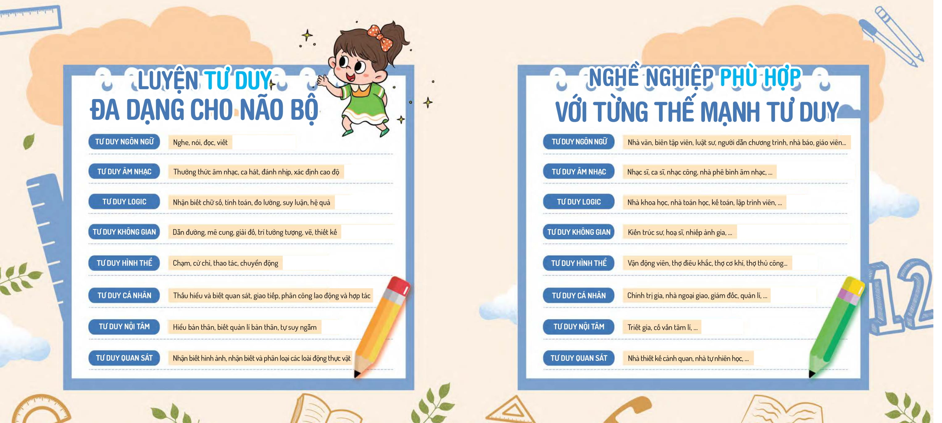 Giúp Bé Rèn Luyện Tư Duy Qua 1600 Câu Đố - Càng Chơi Càng Thông Minh - 5-6 Tuổi - Ảnh 3