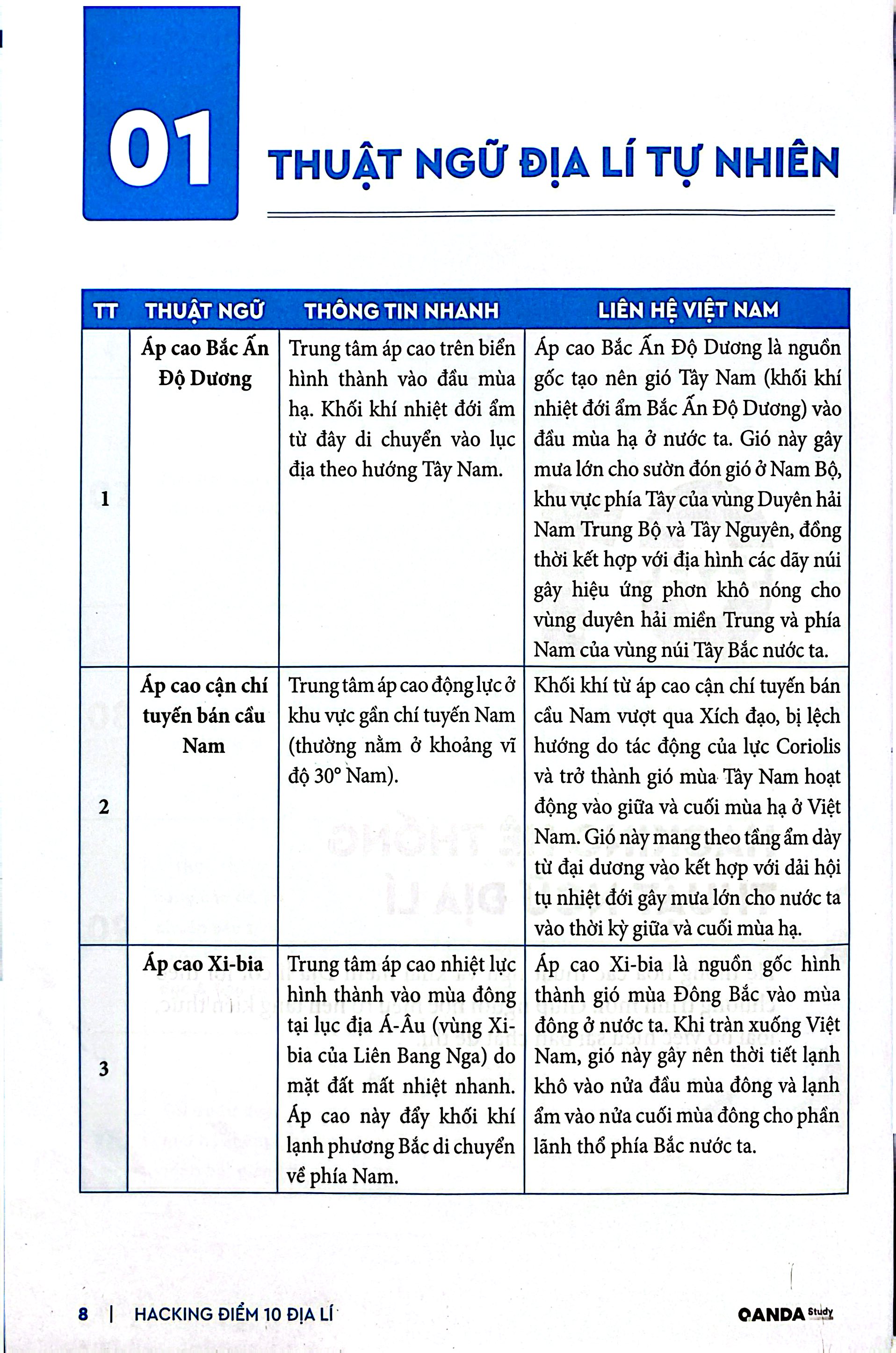 Hacking Điểm 10 Địa Lí - Ảnh 6