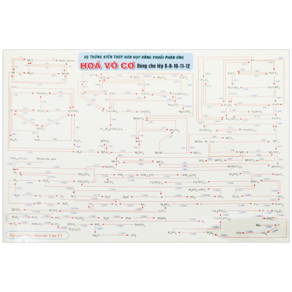 hệ thống kiến thức hóa học bằng chuỗi phản ứng - hóa vô cơ - dùng cho lớp 8-9-10-11-12 - Ảnh 2