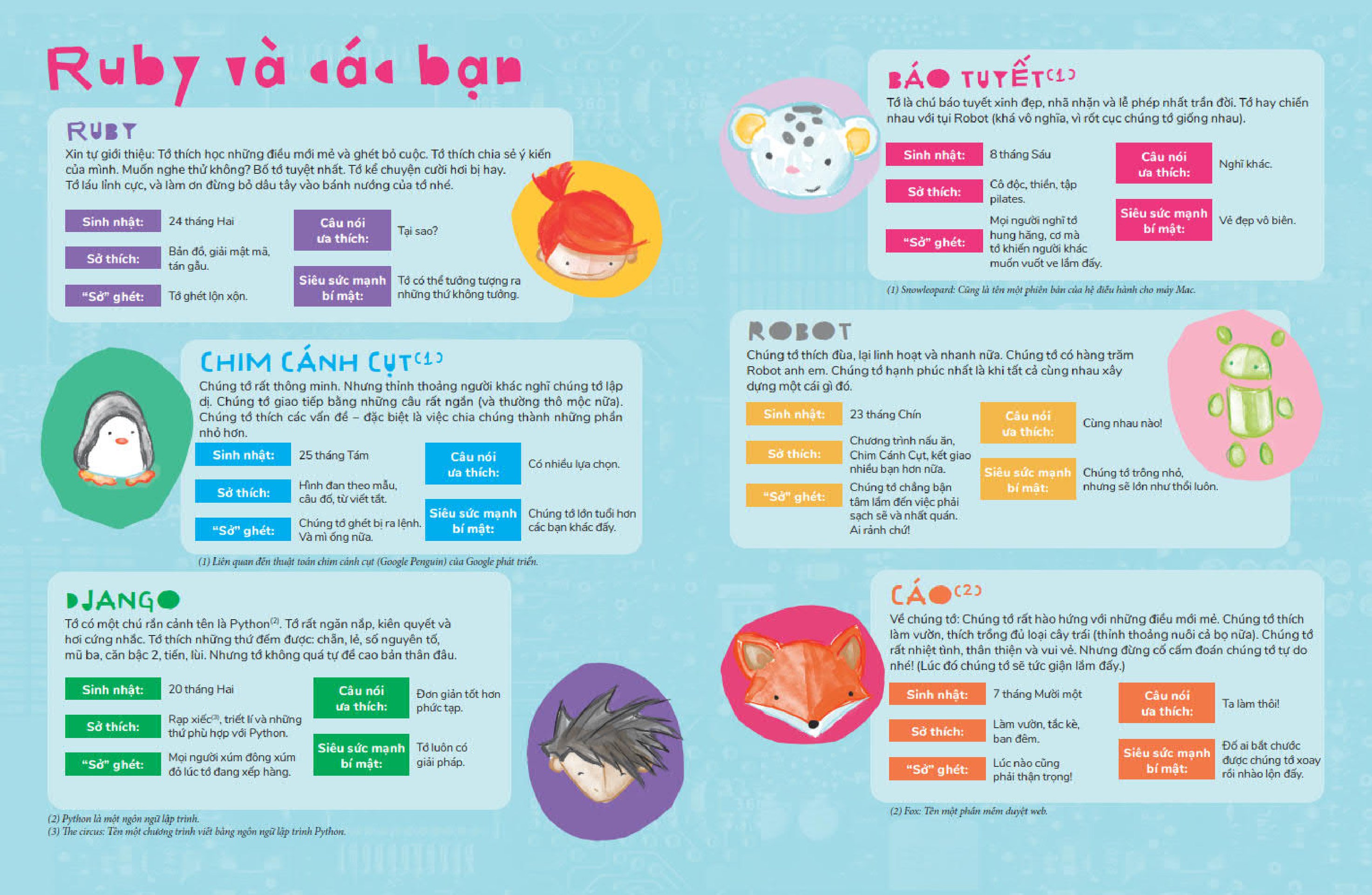 hello ruby - cuộc phiêu lưu vào thế giới lập trình - bìa cứng - Ảnh 4