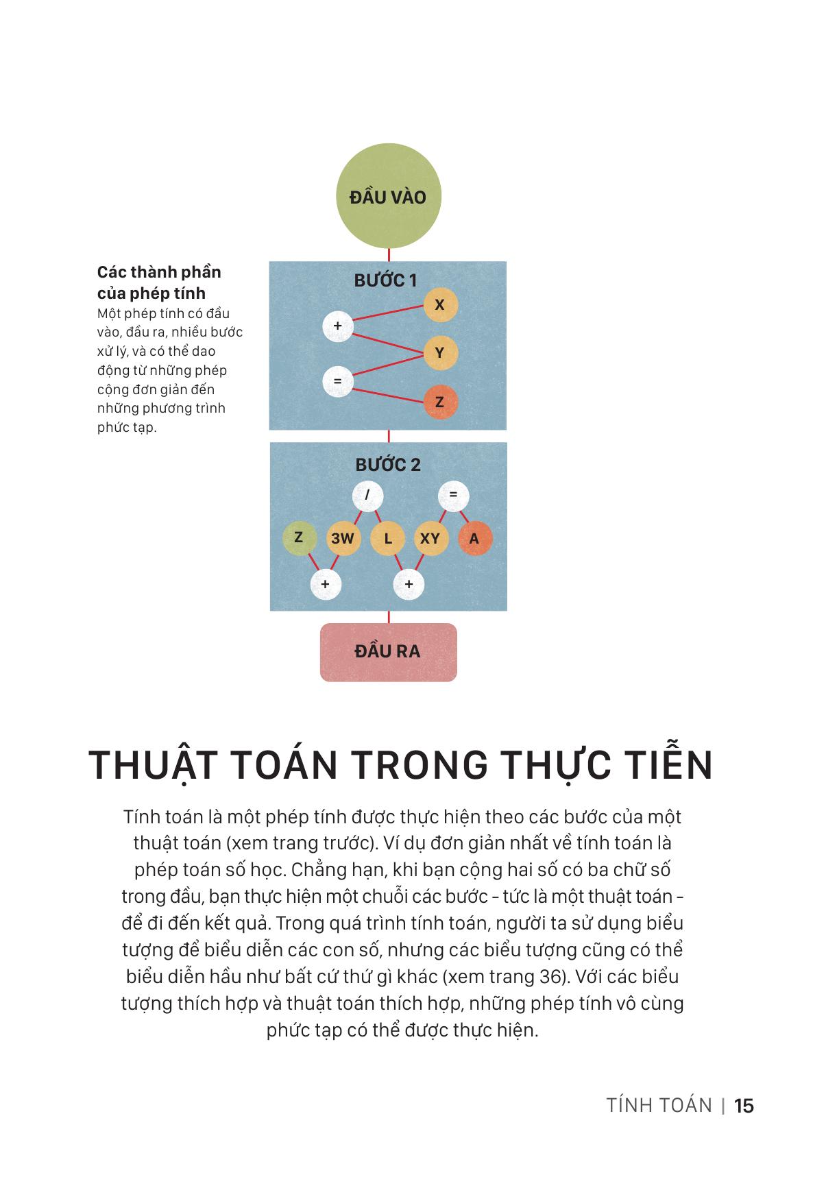 Hiểu Về Trí Tuệ Nhân Tạo AI - Ảnh 15