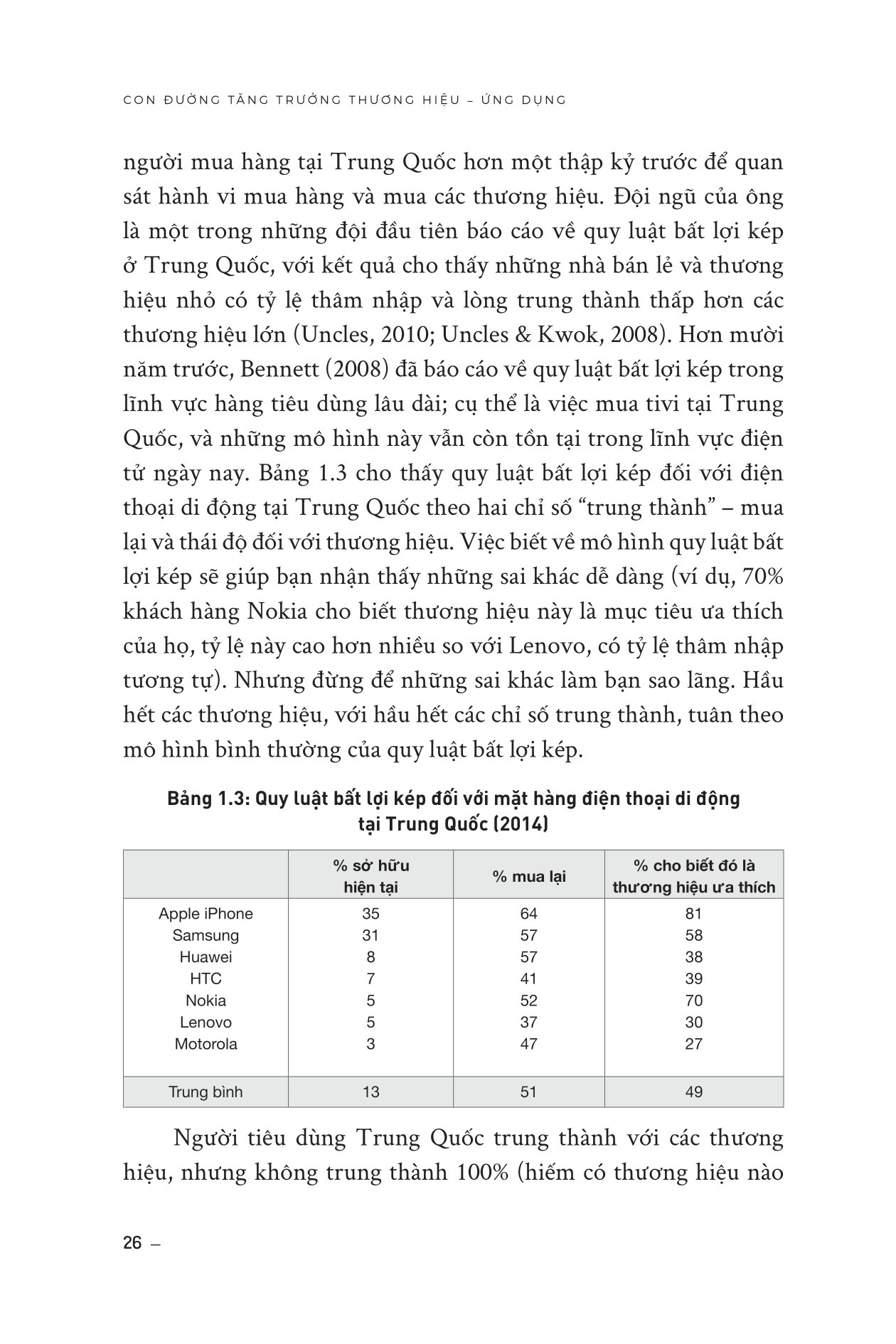 how brands grow - con đường tăng trưởng thương hiệu - ứng dụng - Ảnh 11
