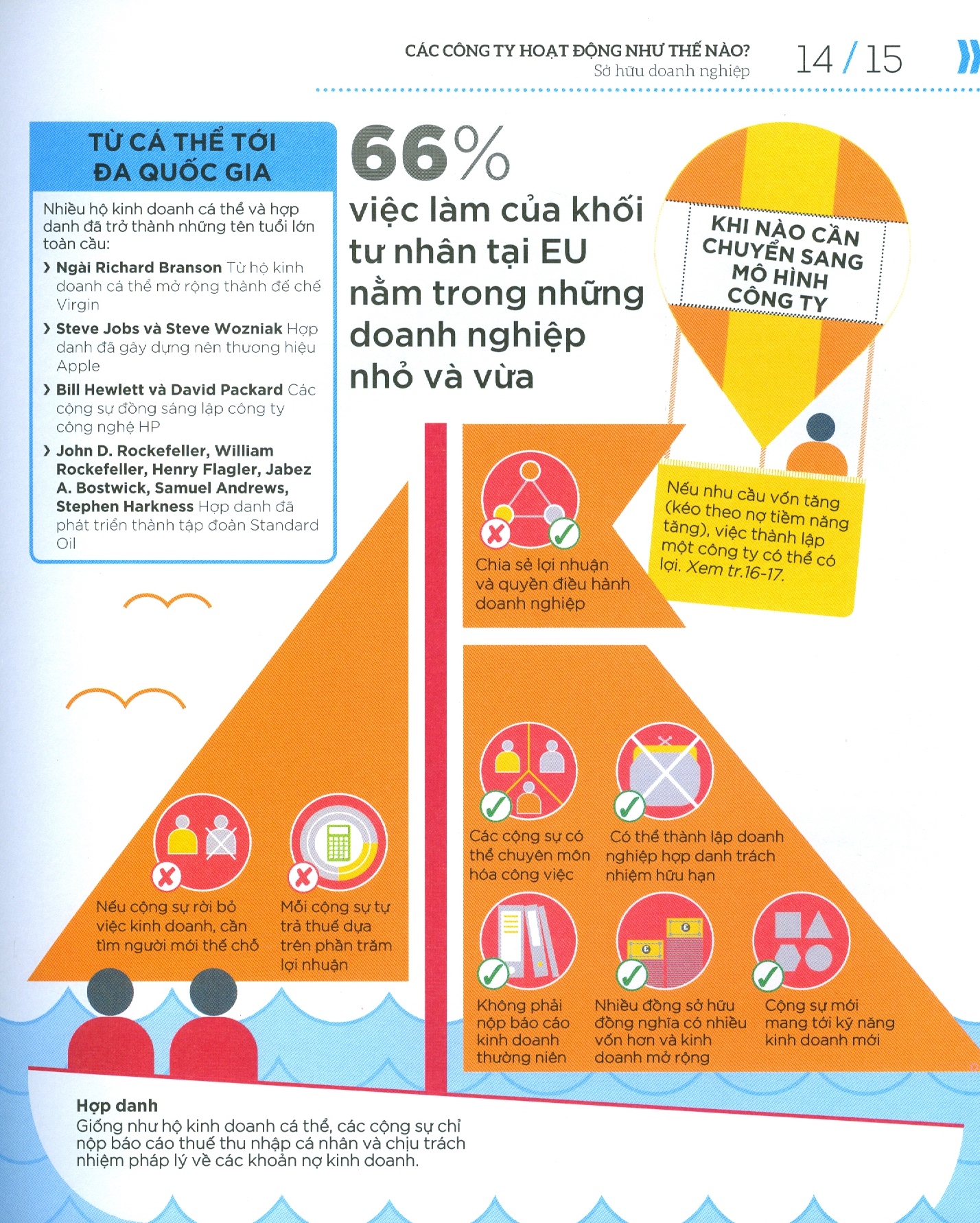 how business works - hiểu hết về kinh doanh - Ảnh 9