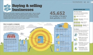 how business works - the facts visually explained - Ảnh 4