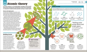 how philosophy works: the concepts visually explained - Ảnh 3
