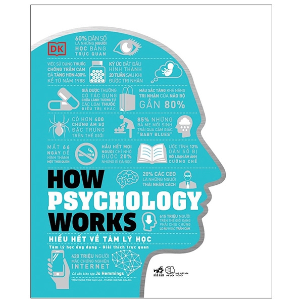 how psychology works - hiểu hết về tâm lý học