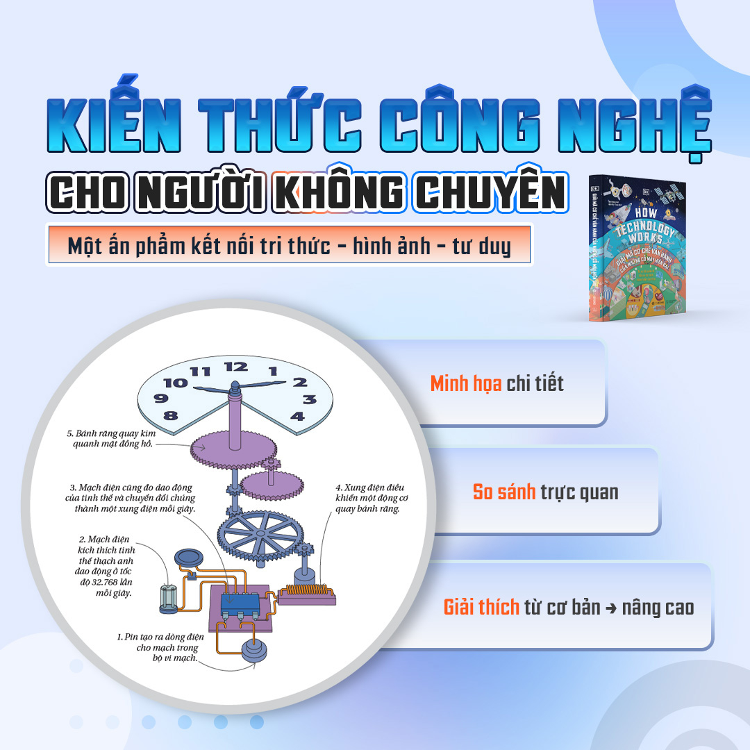 How Technology Works - Giải Mã Cơ Chế Vận Hành Của Những Cỗ Máy Hiện Đại - Bìa Cứng - Ảnh 9