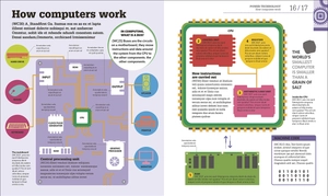 how technology works: the facts visually explained - Ảnh 3