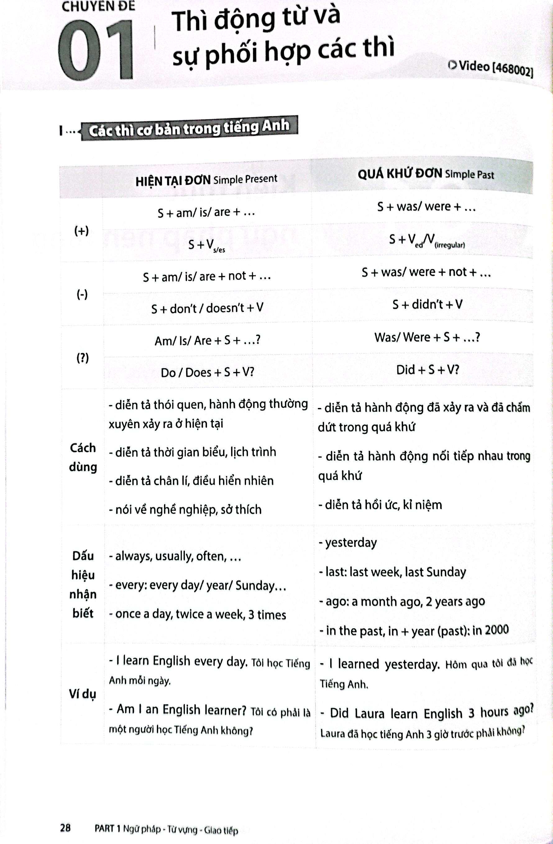 HSA - Luyện Thi Đánh Giá Năng Lực Đại Học Quốc Gia Hà Nội - Tổng Ôn Phần Tiếng Anh - Ảnh 5