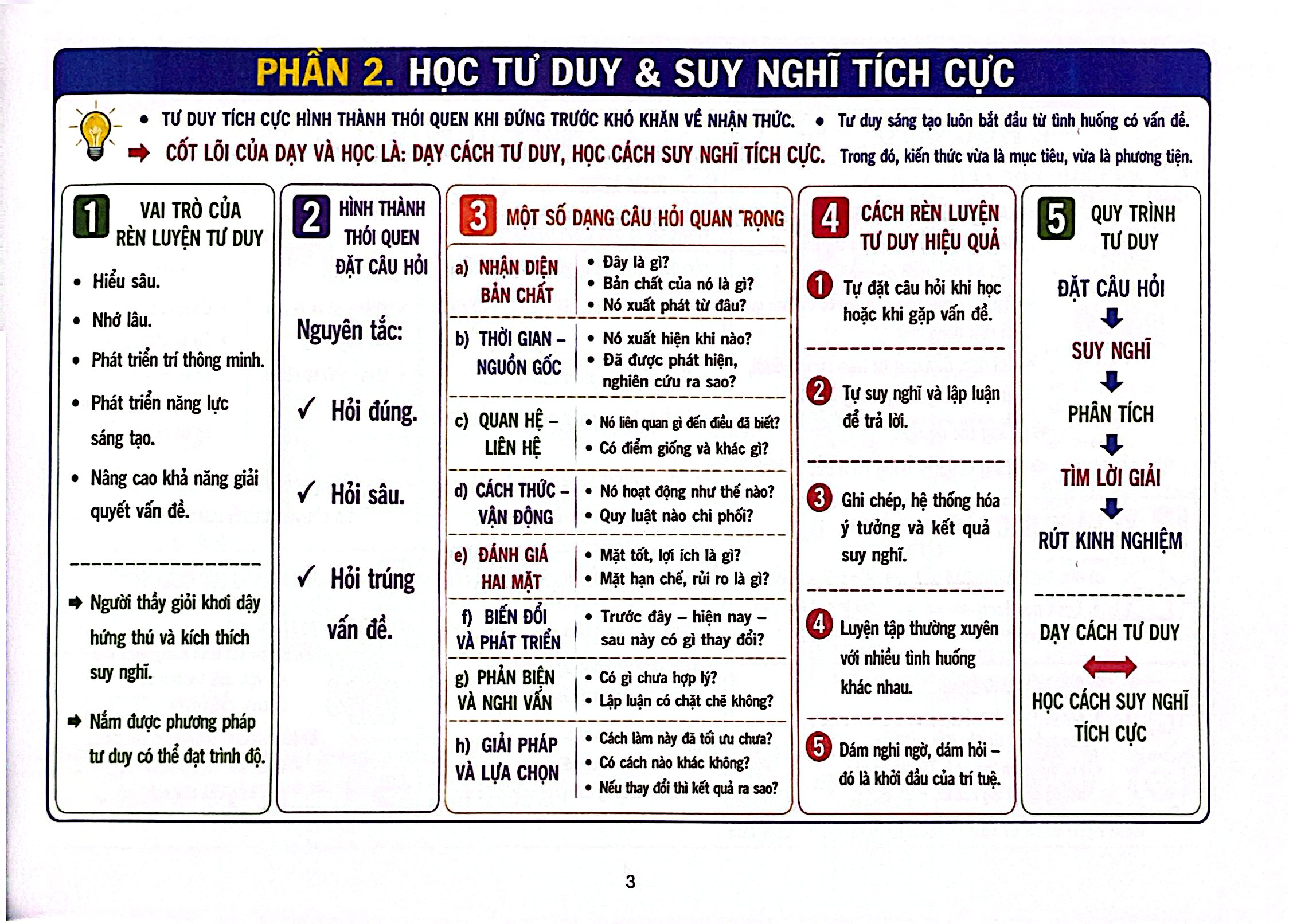 Hướng Dẫn Tư Duy Tự Học - Dùng Cho Phụ Huynh Và Học Sinh Trung Học Cơ Sở - Ảnh 6