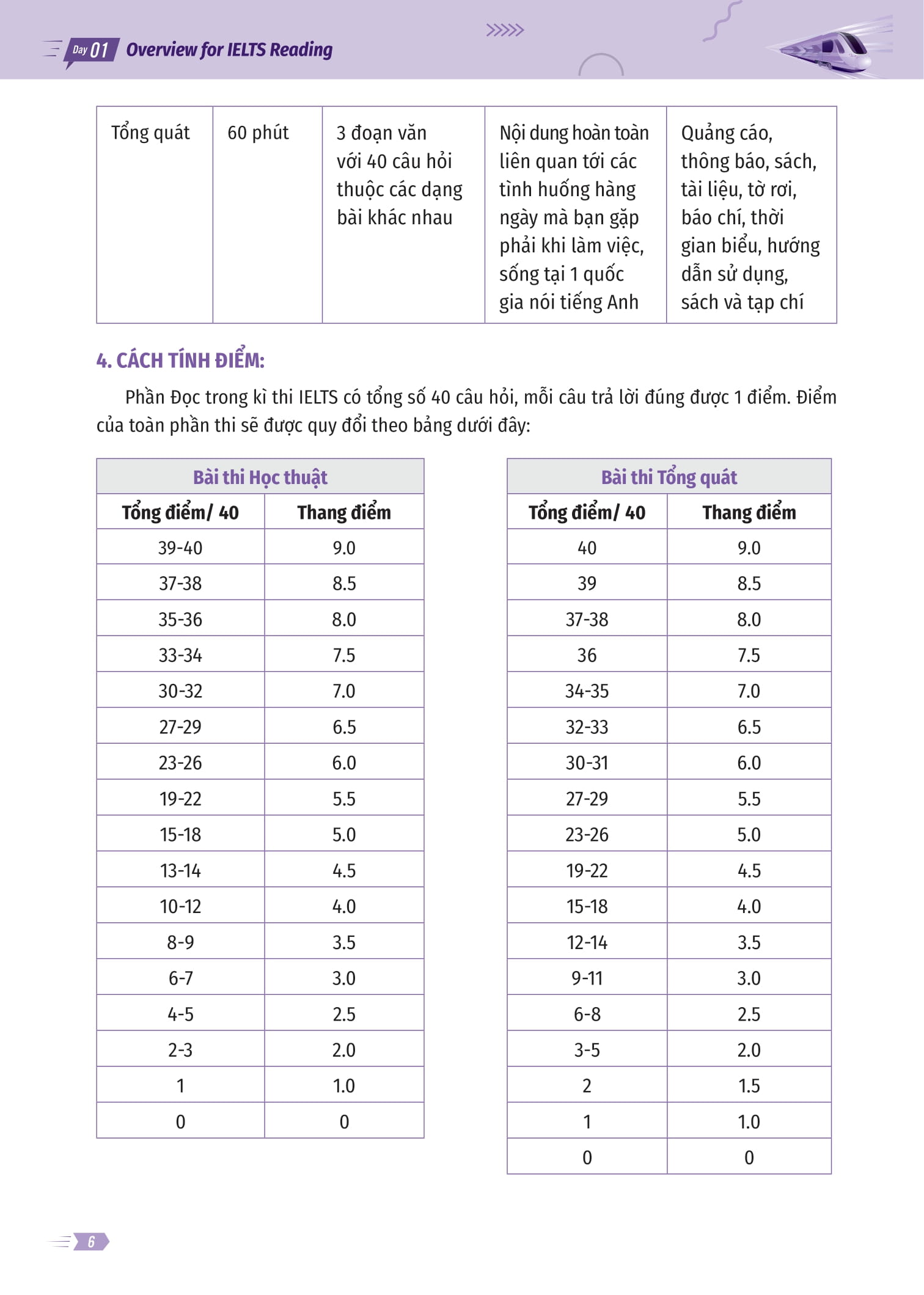 ielts cấp tốc - 20 ngày reading - Ảnh 6