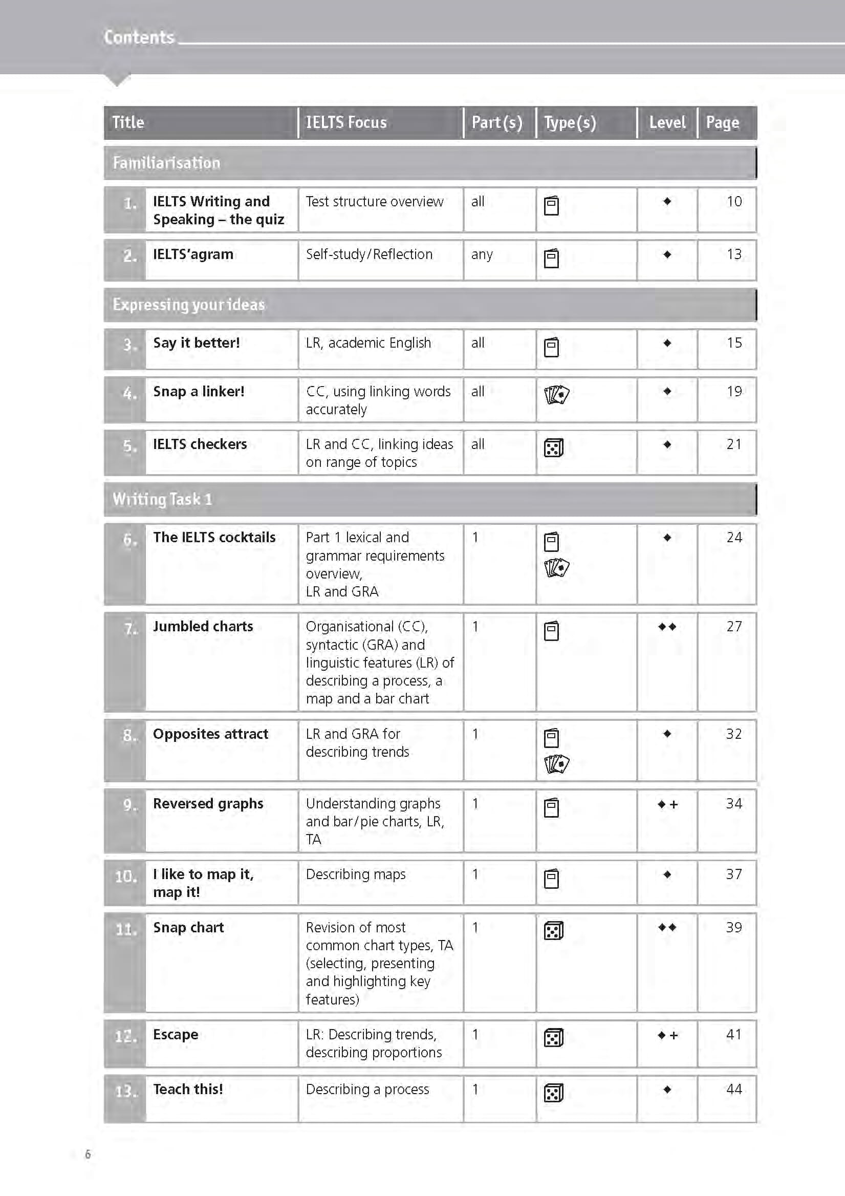 ielts games and activities - speaking and writing - Ảnh 6
