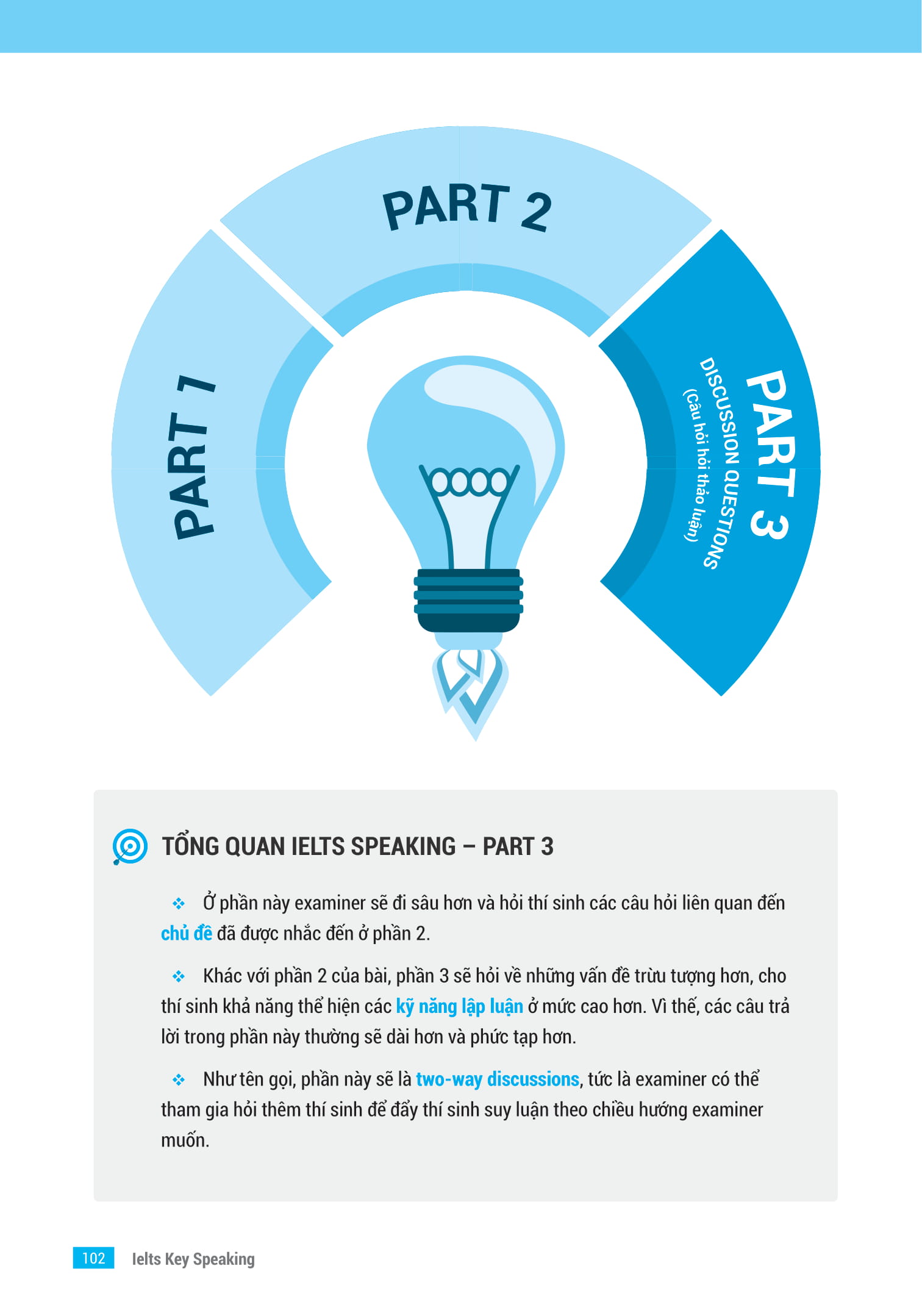 ielts key speaking - công thức học nhanh ielts - speaking part 1, 2, 3 - Ảnh 18